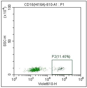 Anti-Human CD16, mFluor 610（Clone:HI16a）检测试剂 - 结果示例图片