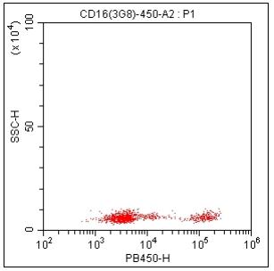 Anti-Human CD16, mFluor 450（Clone:3G8）检测试剂 - 结果示例图片