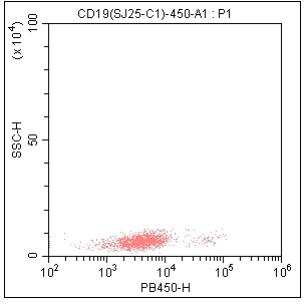 Anti-Human CD19, mFluor 450（Clone:SJ25C1）检测试剂 - 结果示例图片