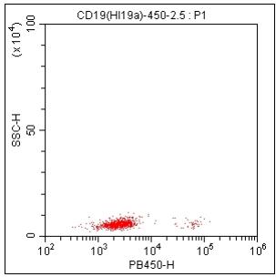 Anti-Human CD19, mFluor 450（Clone:HI19a）检测试剂 - 结果示例图片