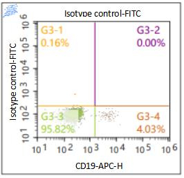 Anti-Human CD27, FITC (Clone: 09) 流式抗体 检测试剂