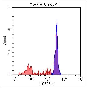 Anti-Human CD44, mFluor 540 (Clone: IM7) 流式抗体 检测试剂 - 结果示例图片