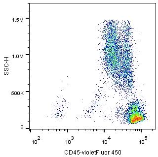 Anti-Human CD45 (HI30)，violetFluor 450 流式抗体 - 结果示例图片