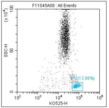 Anti-Human CD45, mFluor 540 (Clone:HI30) 流式抗体 检测试剂 - 结果示例图片
