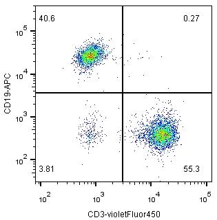 Anti-Mouse CD3ε, violetFluor 450 (Clone:17A2)流式抗体 - 结果示例图片