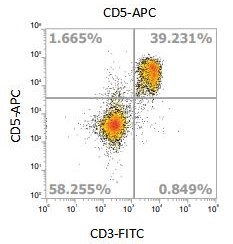 Anti-Mouse CD5, APC （Clone: 249）流式抗体 检测试剂 - 结果示例图片
