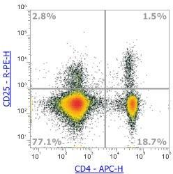 Anti-Mouse CD25, PE (Clone:PC61.5) 流式抗体 - 结果示例图片