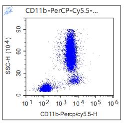 Anti-Human/Mouse CD11b, PerCP-Cy5.5 (Clone: M1/70) 流式抗体 检测试剂 - 结果示例图片