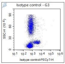 Anti-Human/Mouse CD11b, PE-Cy7 (Clone: M1/70) 流式抗体 检测试剂 - 结果示例图片