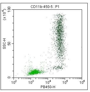 Anti-Human/Mouse CD11b, mFluor 450 (Clone: M1/70) 检测试剂 流式抗体 - 结果示例图片