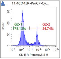 Anti-Human/Mouse CD45R, PerCP-Cy5.5 (Clone: RA3-6B2) 流式抗体 检测试剂 - 结果示例图片