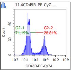 Anti-Human/Mouse CD45R, PE-Cy7 (Clone: RA3-6B2) 流式抗体 检测试剂 - 结果示例图片