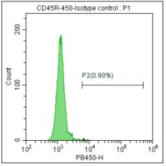 Anti-Human/Mouse CD45R, mFluor 450 (Clone: RA3-6B2) 流式抗体 检测试剂 - 结果示例图片