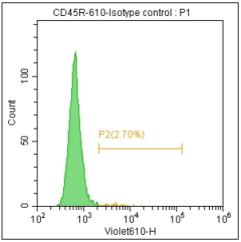 Anti-Human/Mouse CD45R, mFluor 610 (Clone: RA3-6B2) 流式抗体 检测试剂 - 结果示例图片